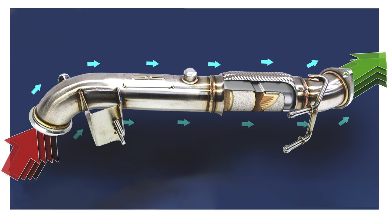 ¿QUÉ ES UNA DOWNPIPE?